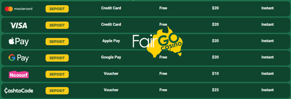 Guide on depositing and withdrawing funds at Fair Go Casino