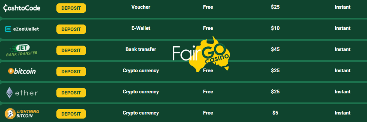 Fair Go Casino Deposit Methods